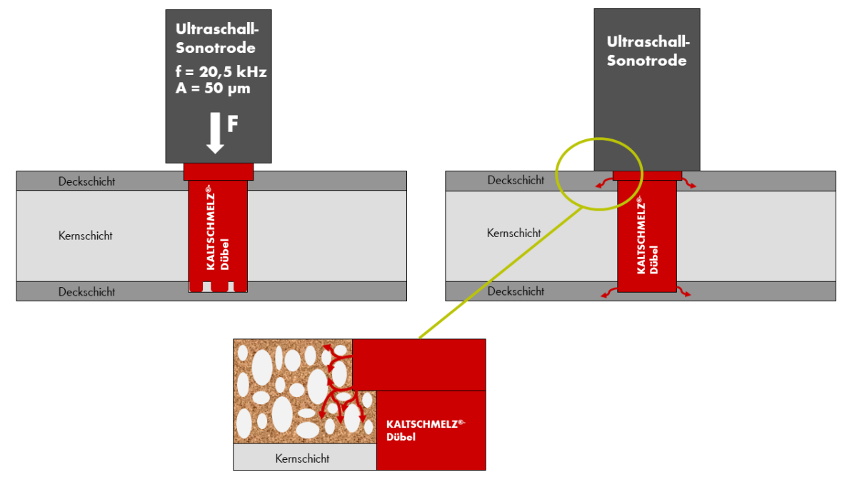 Soğuk füzyon teknolojisi