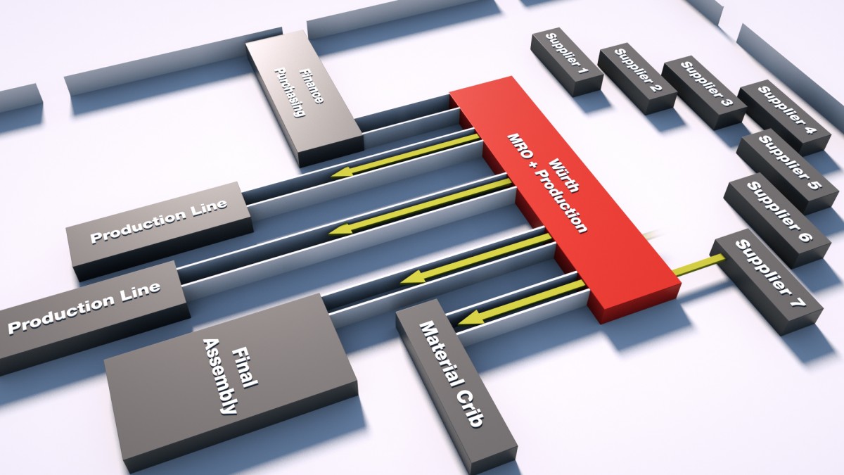 Würth Industrie Servis yalın fabrika